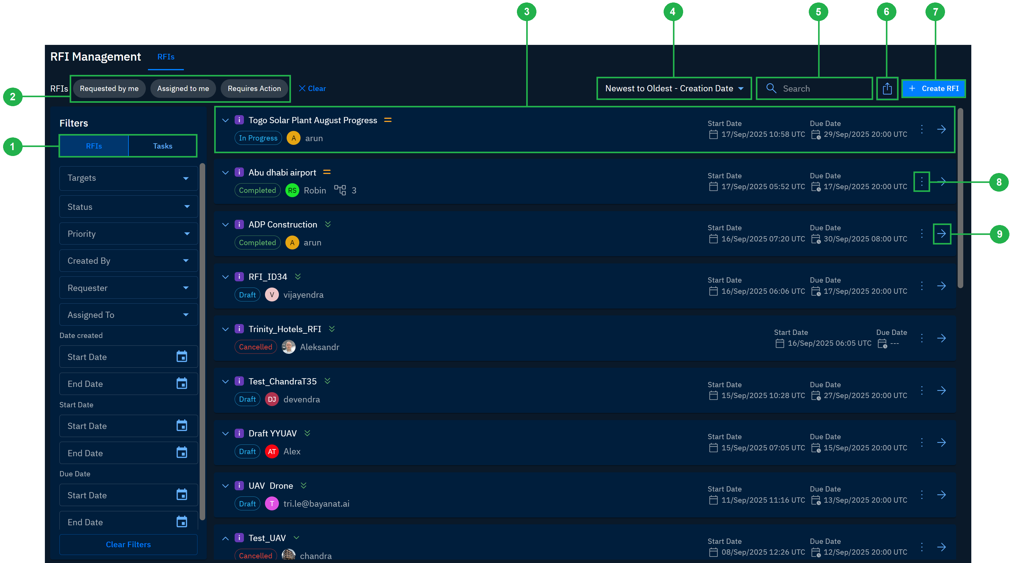 RFI Management Dashboard