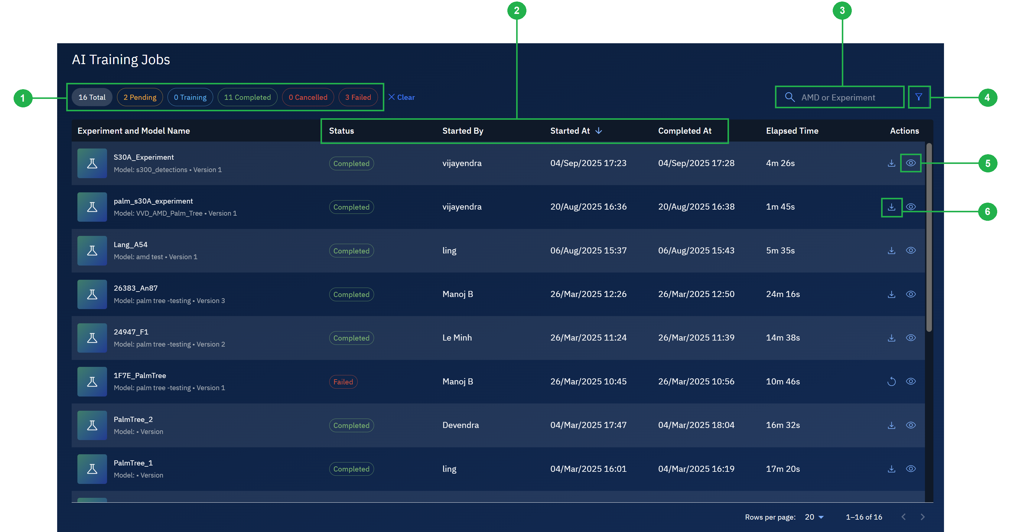AI Training Dashboard