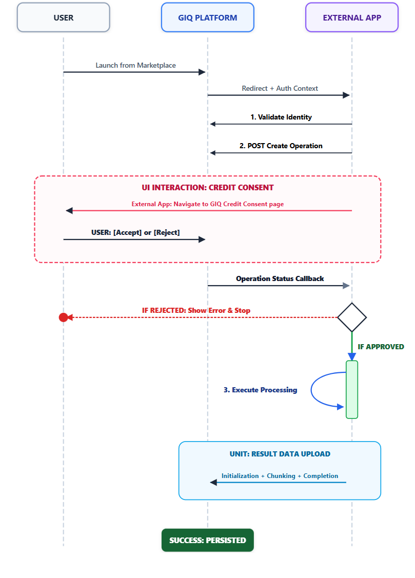 External App Integration
